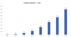 尔对于目前AR眼镜支流的衍射光波导手艺有过大量