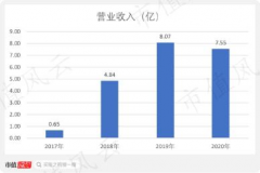 值测算为375亿