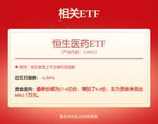 (格隆汇)（原题目：港股早评：三大指数高开生物